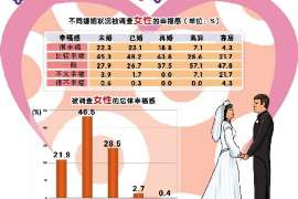 尼玛婚外情取证